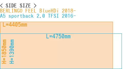 #BERLINGO FEEL BlueHDi 2018- + A5 sportback 2.0 TFSI 2016-
